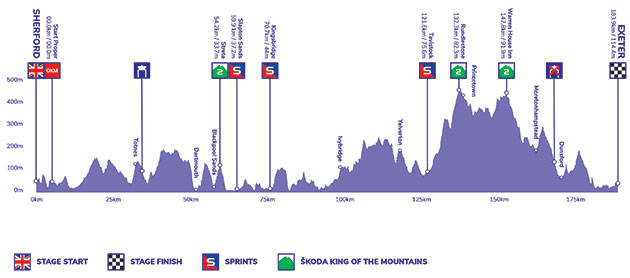 Stage 2 profile